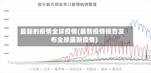 最新的疫情全球疫情(最新疫情报告发布全球最新疫情)
