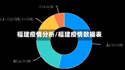 福建疫情分析/福建疫情数据表-第2张图片