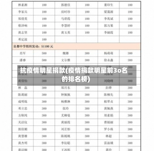 抗疫情明星捐款(疫情捐款明星前3o名的排名榜)