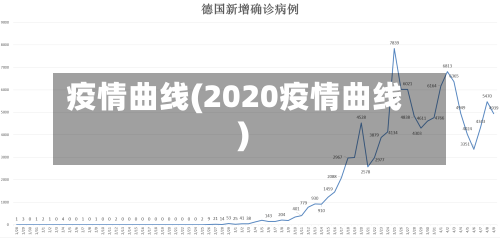 疫情曲线(2020疫情曲线)