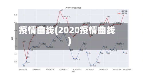 疫情曲线(2020疫情曲线)-第2张图片