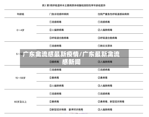 广东禽流感最新疫情/广东最新禽流感新闻-第3张图片