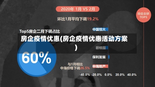 房企疫情优惠(房企疫情优惠活动方案)