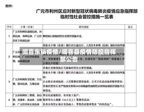 闻喜东镇疫情/闻喜县疫情防控指挥部公告-第3张图片