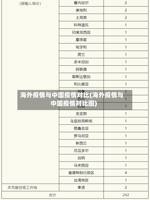 海外疫情与中国疫情对比(海外疫情与中国疫情对比图)-第2张图片