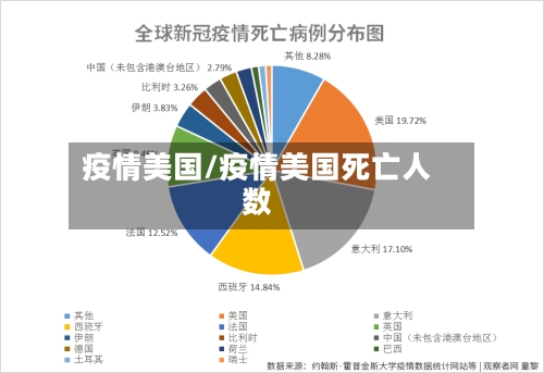 疫情美国/疫情美国死亡人数