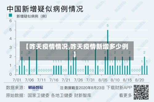 【咋天疫情情况,咋天疫情新增多少例】-第2张图片