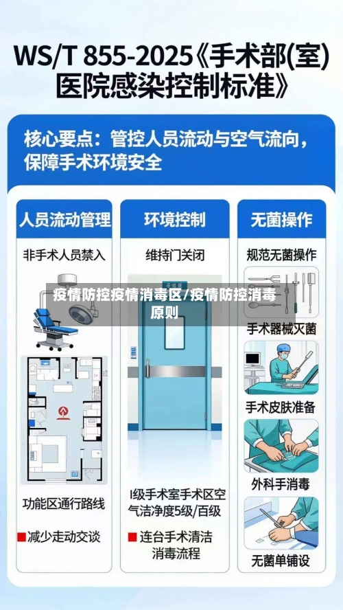 疫情防控疫情消毒区/疫情防控消毒原则-第2张图片