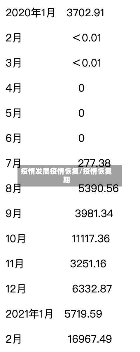疫情发展疫情恢复/疫情恢复期-第2张图片