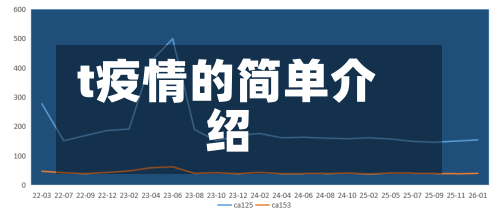t疫情的简单介绍-第2张图片