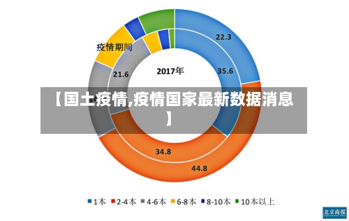 【国土疫情,疫情国家最新数据消息】-第3张图片
