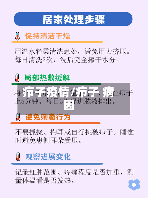 疖子疫情/疖子 病因