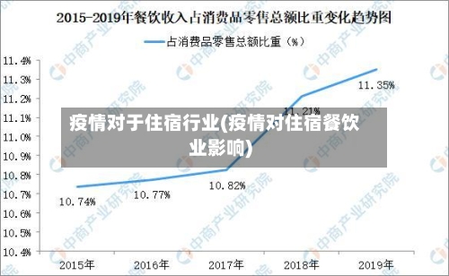 疫情对于住宿行业(疫情对住宿餐饮业影响)