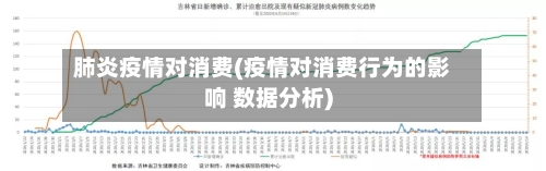 肺炎疫情对消费(疫情对消费行为的影响 数据分析)