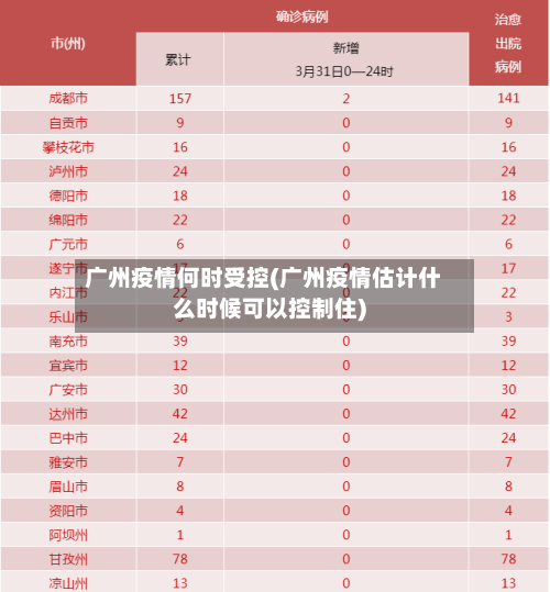 广州疫情何时受控(广州疫情估计什么时候可以控制住)-第3张图片