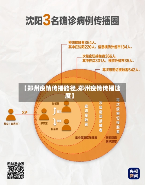 【郑州疫情传播路径,郑州疫情传播速度】-第3张图片